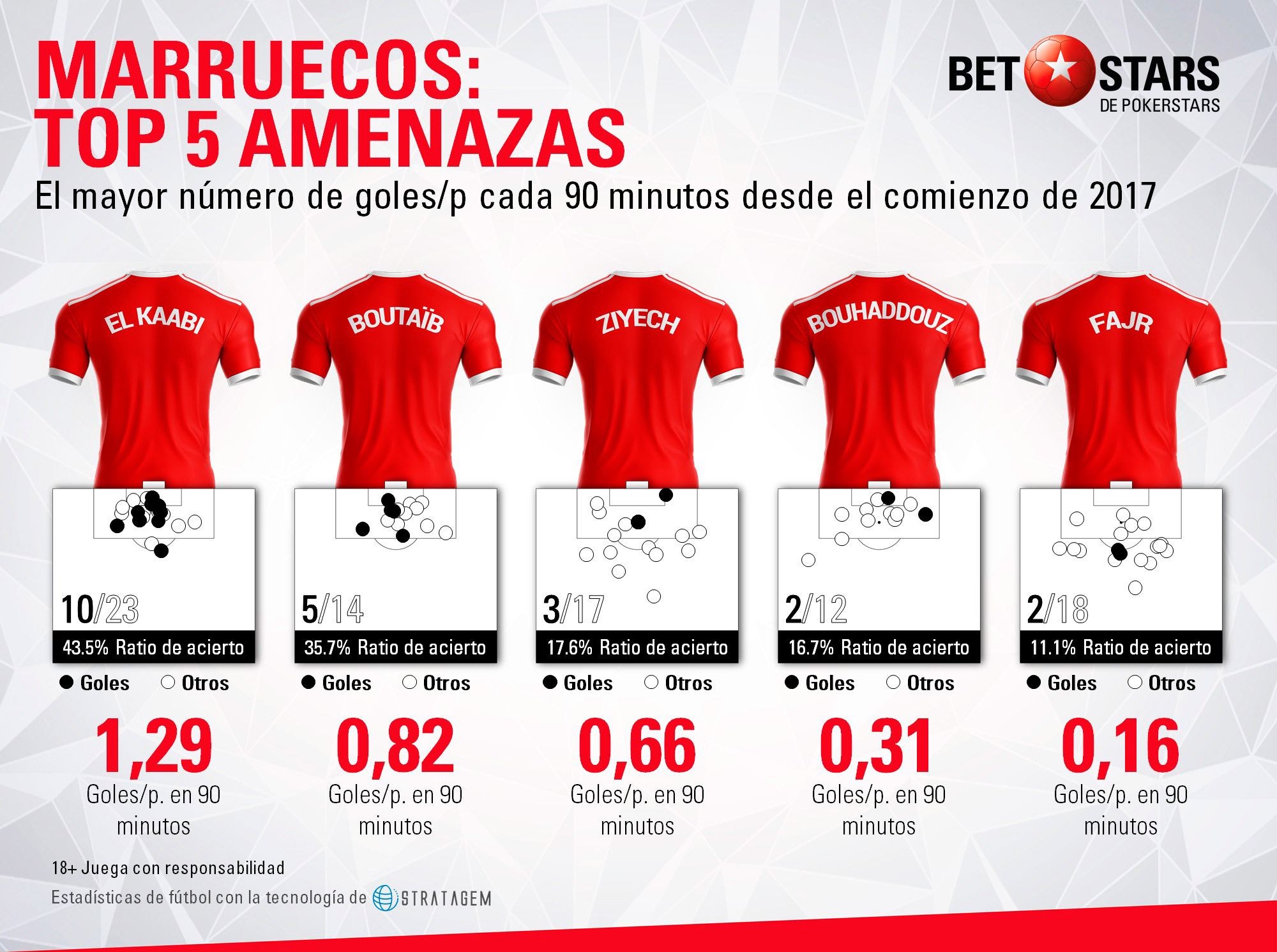 BetStars Marruecos guia 04